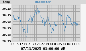 barometer