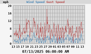 wind