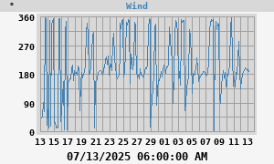 Hi Wind