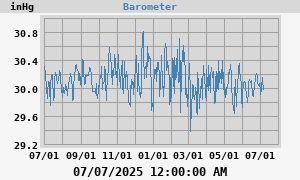 barometer
