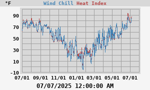 heatchill