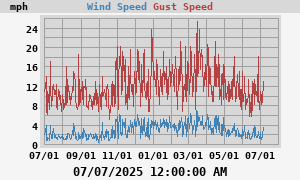 wind