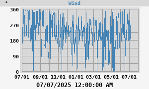Hi Wind